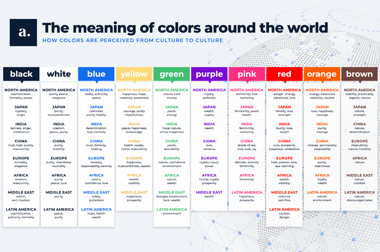 The meaning of colors around the world