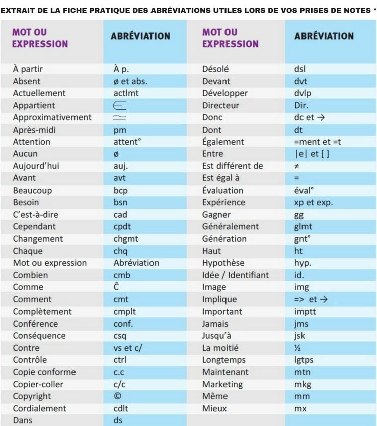 extrait-fiche-pratique-abreviations